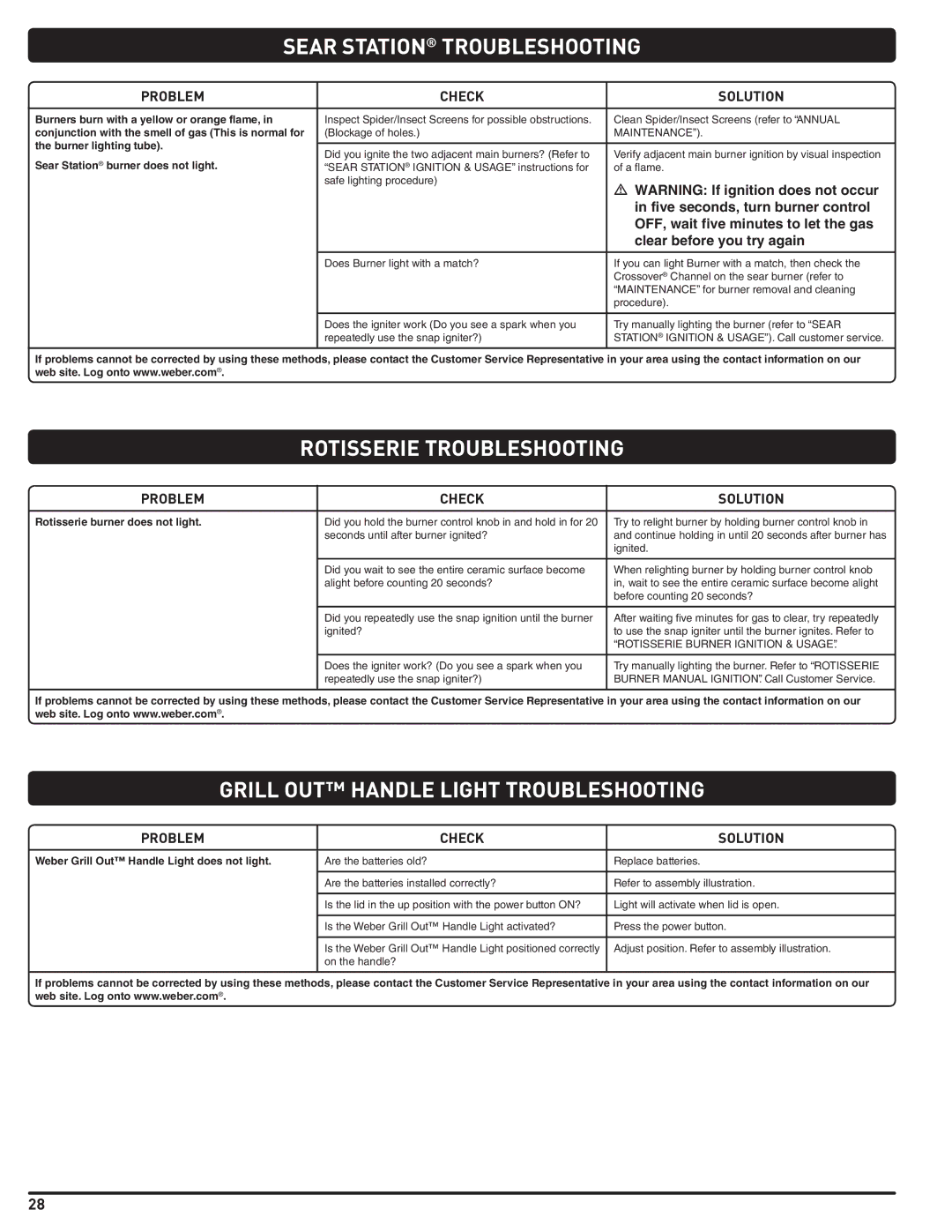 Weber 56576 manual Sear Station Troubleshooting, Rotisserie Troubleshooting, Grill OUT Handle Light Troubleshooting 