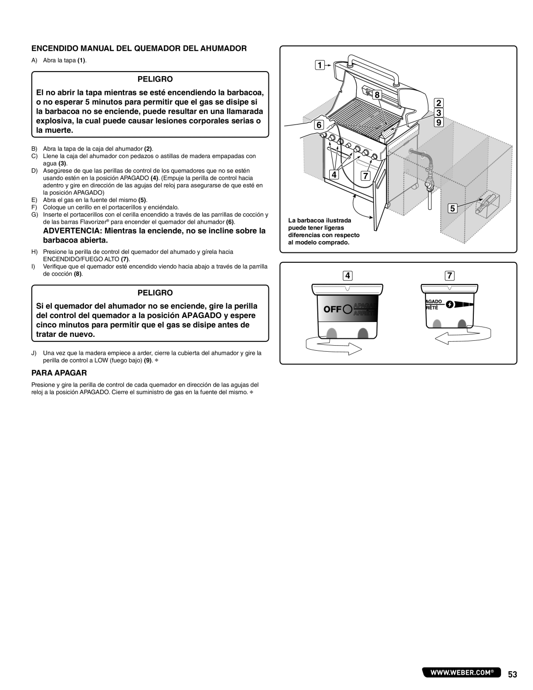 Weber 56576 manual Encendido Manual DEL Quemador DEL Ahumador 