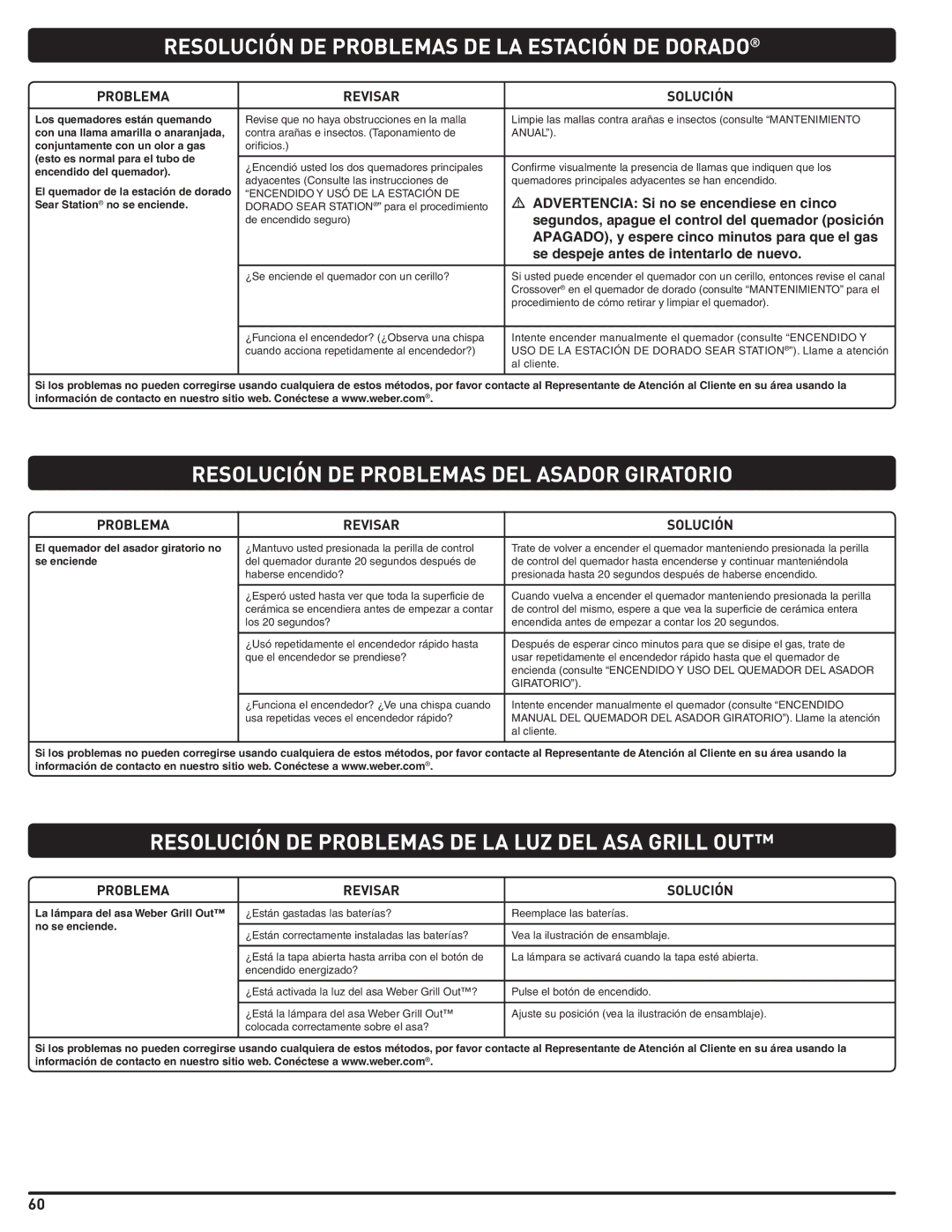 Weber 56576 manual Resolución DE Problemas DE LA Estación DE Dorado, Resolución DE Problemas DEL Asador Giratorio 