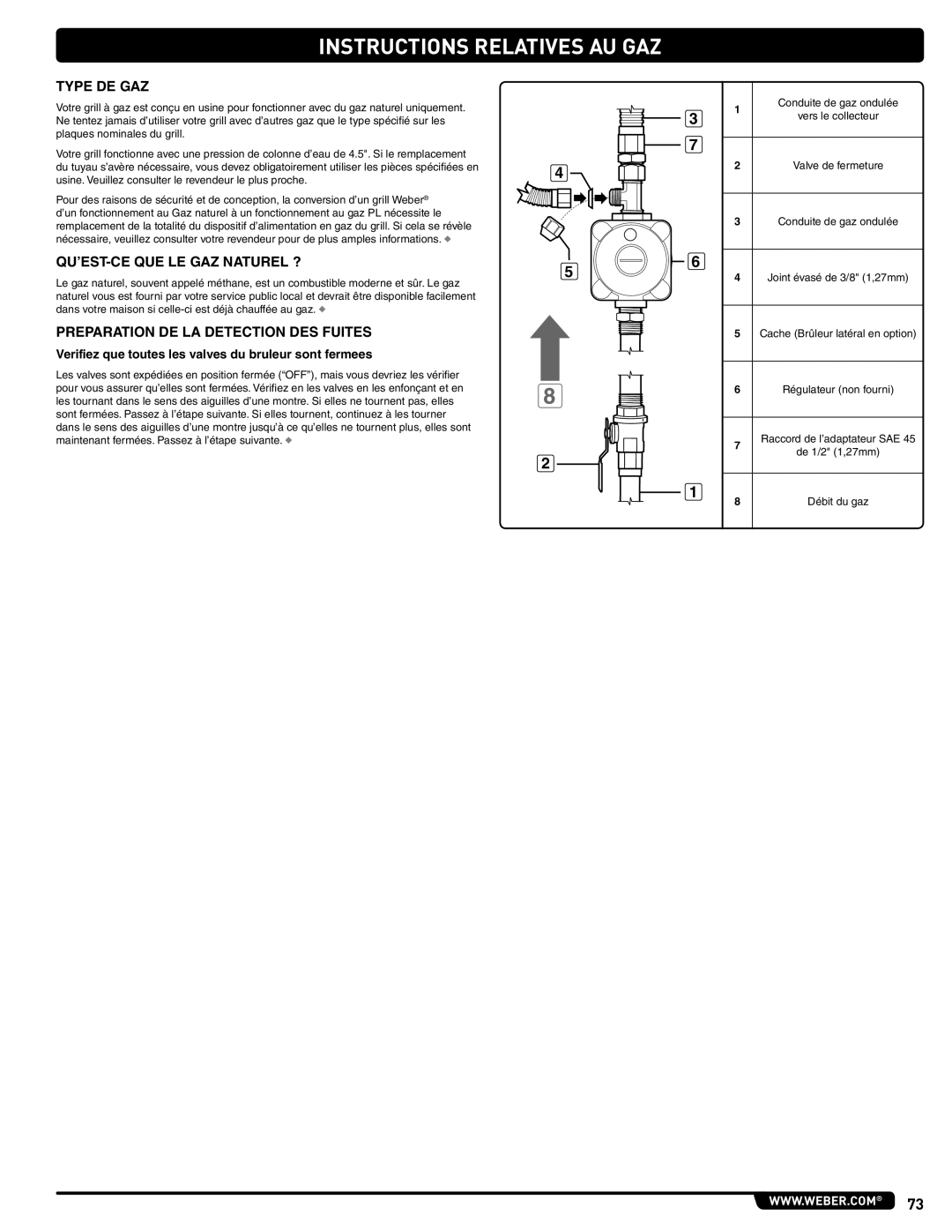 Weber 56576 manual Type DE GAZ, QU’EST-CE QUE LE GAZ Naturel ?, Preparation DE LA Detection DES Fuites 