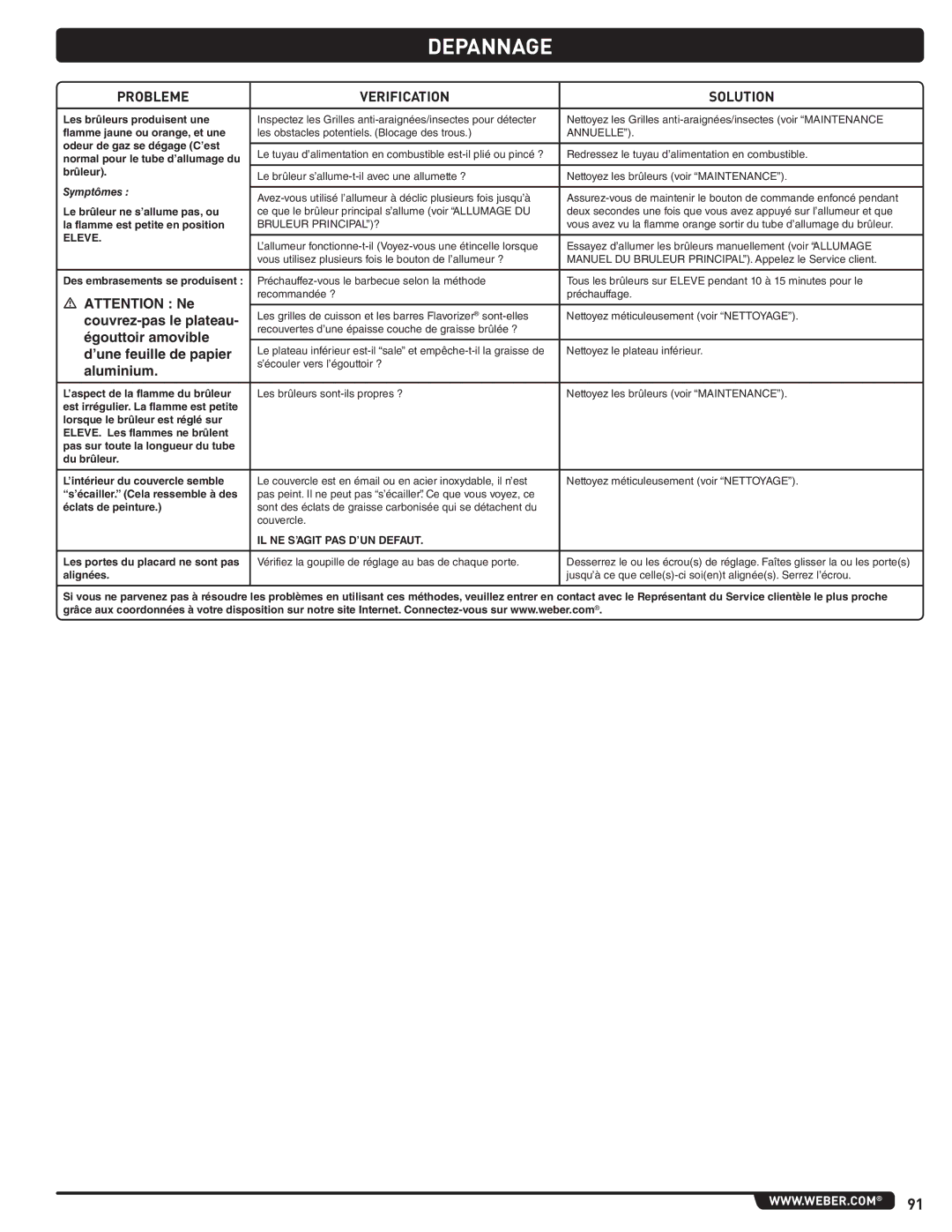 Weber 56576 manual Depannage, Couvrez-pas le plateau, Égouttoir amovible, ’une feuille de papier, Aluminium 