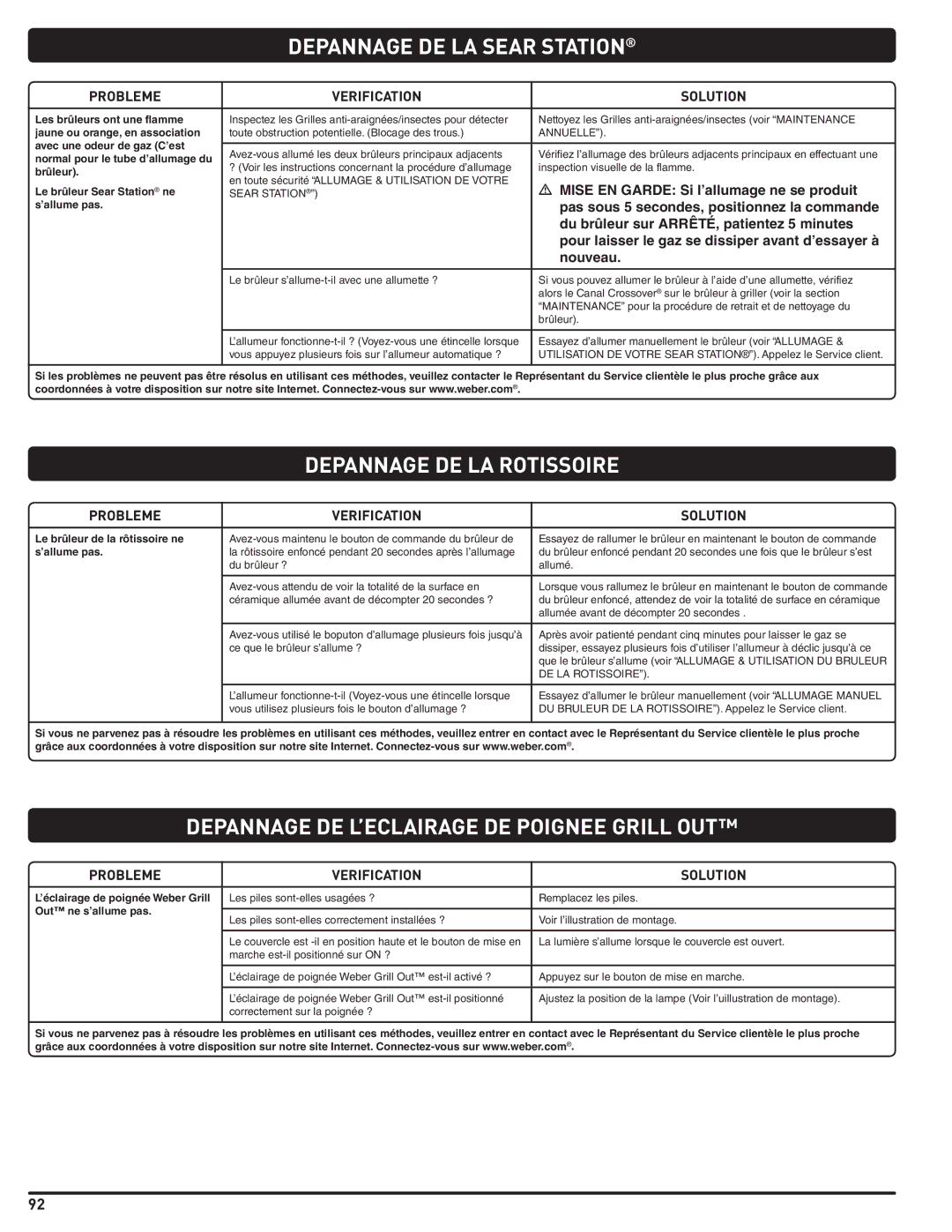 Weber 56576 manual Depannage DE LA Sear Station, Depannage DE LA Rotissoire, Depannage DE L’ECLAIRAGE DE Poignee Grill OUT 