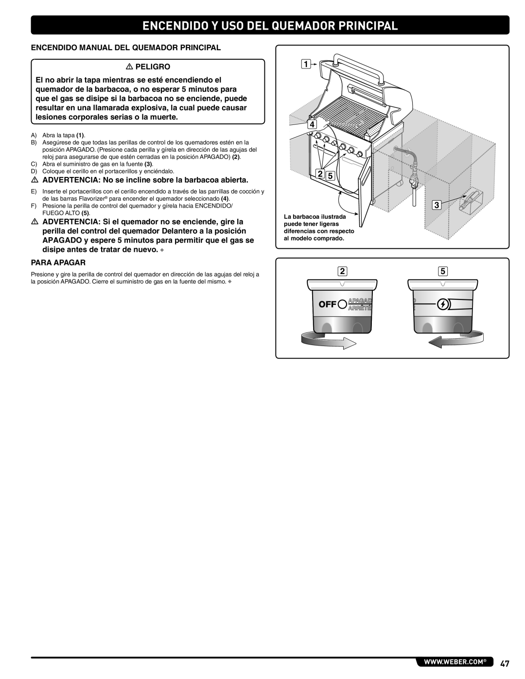 Weber 56576 manual Encendido Y Uso Del Quemador Principal 