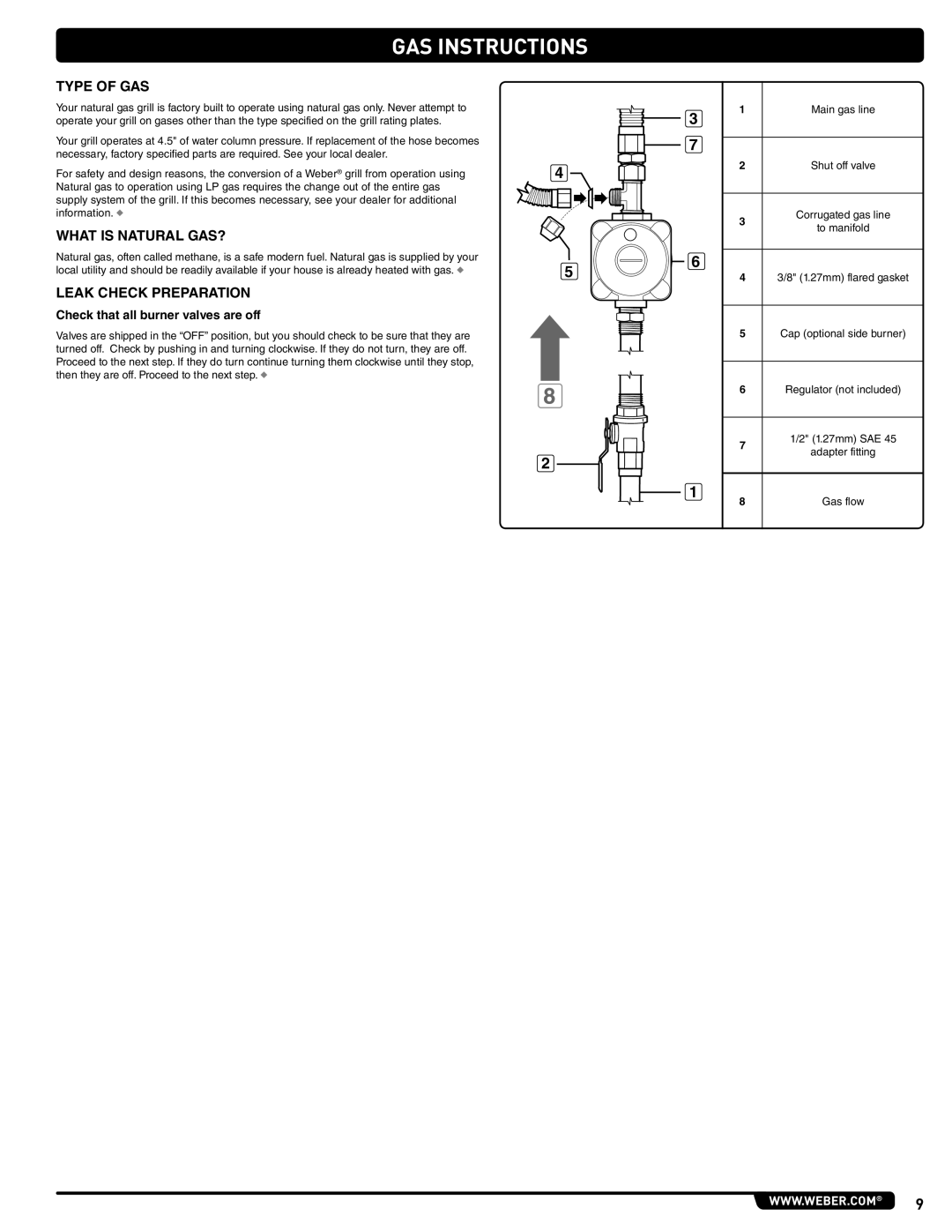Weber 56576 manual Gas Instructions, Type Of Gas, What Is Natural Gas?, Leak Check Preparation 