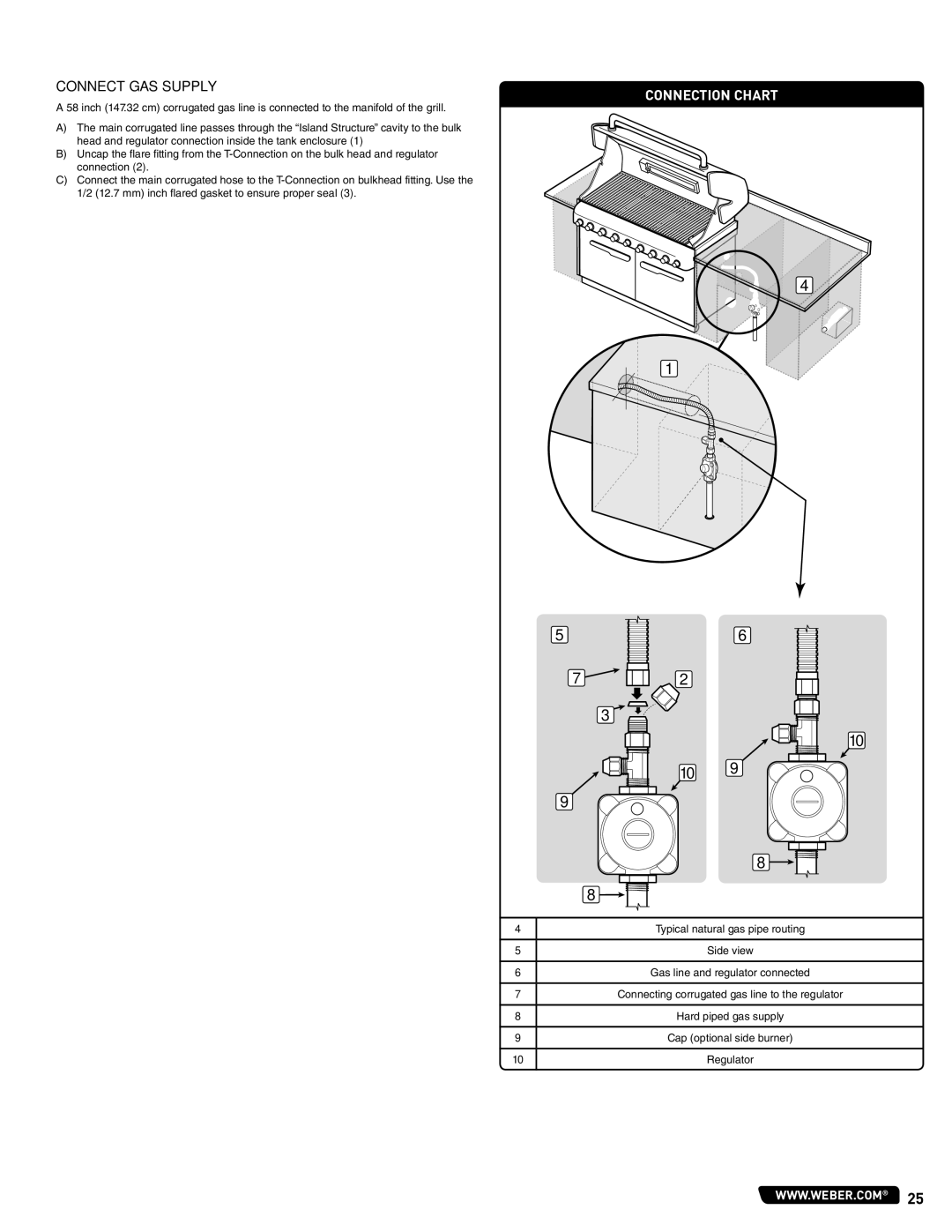 Weber #56580 manual GAS Supply Connection, Connect GAS Supply, Connection Chart 