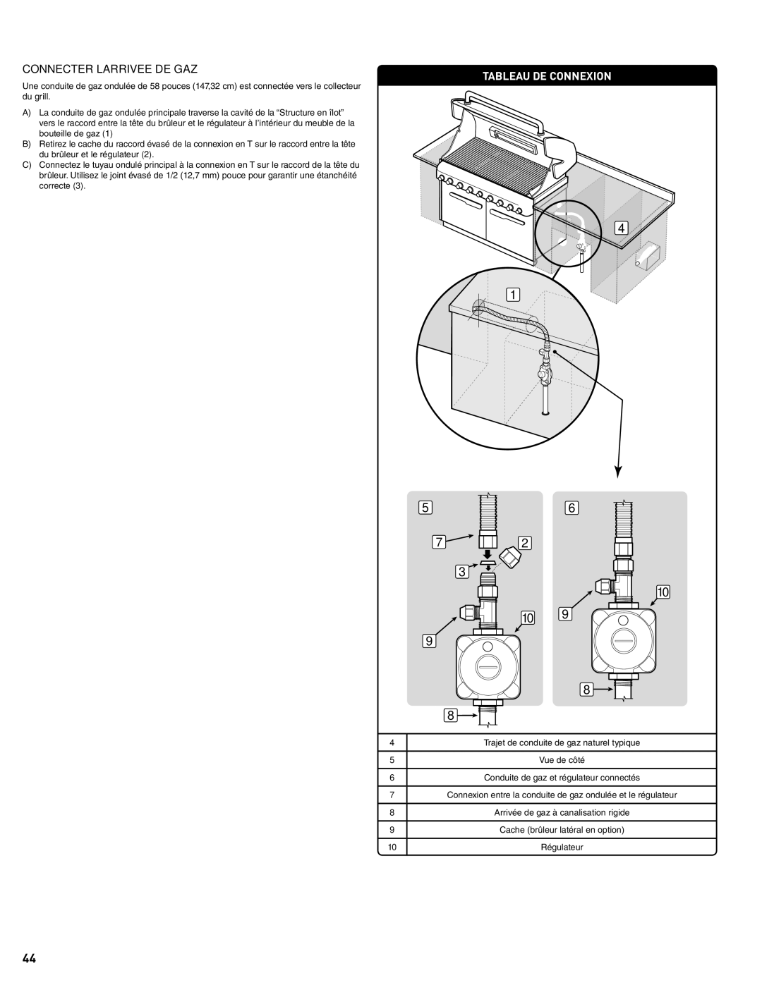 Weber #56580 manual Connexion a L’ARRIVEE DE GAZ, Connecter L’ARRIVEE DE GAZ, Tableau DE Connexion 