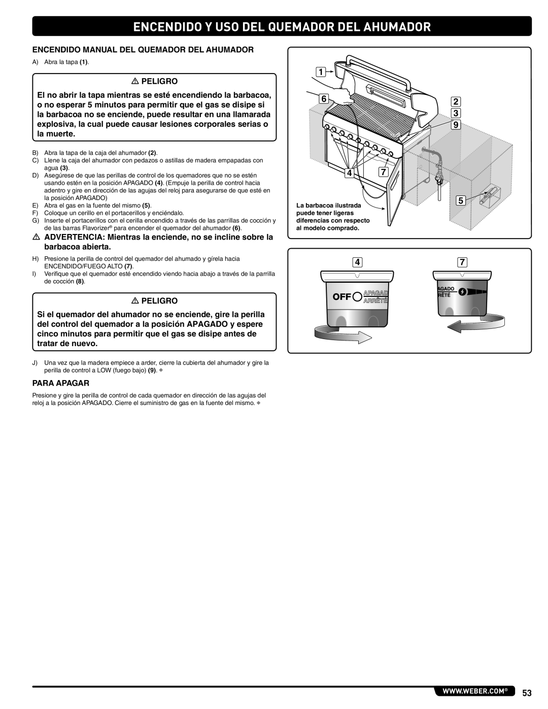 Weber #56580 manual Encendido Manual DEL Quemador DEL Ahumador 