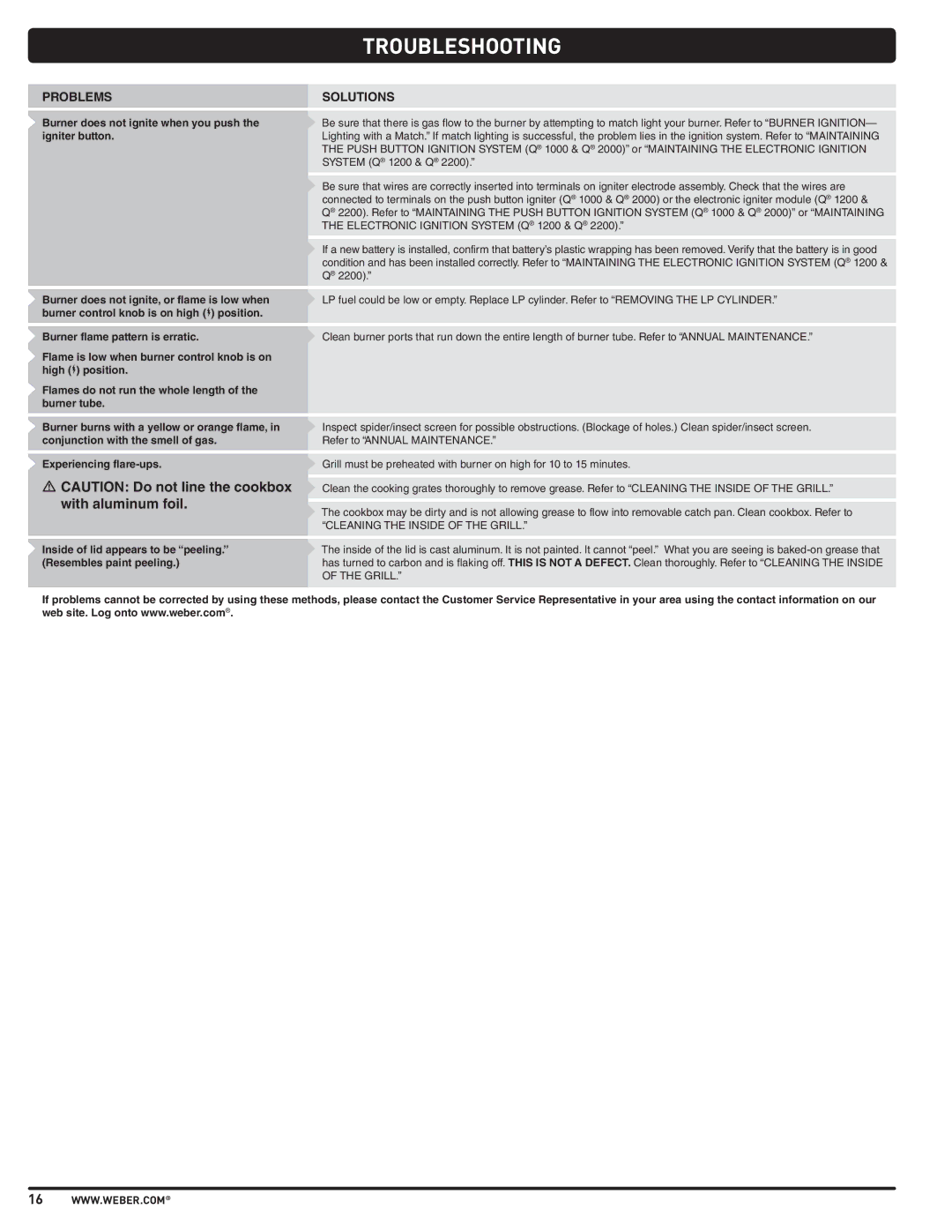 Weber 57503 manual Troubleshooting, Problems Solutions 