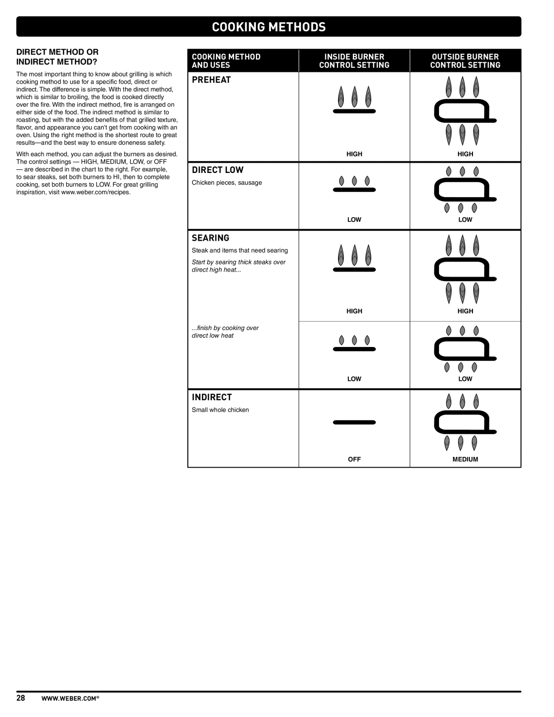 Weber 57515 manual Cooking Methods, Direct Method or Indirect METHOD? 