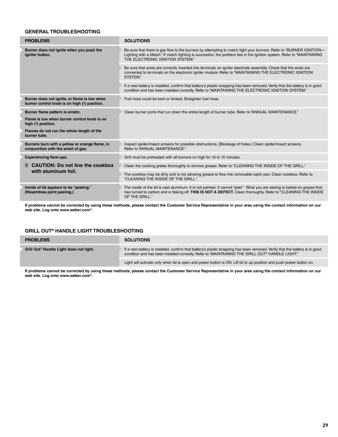 Weber 57515 manual General Troubleshooting, With aluminum foil, Grill OUT Handle Light Troubleshooting 