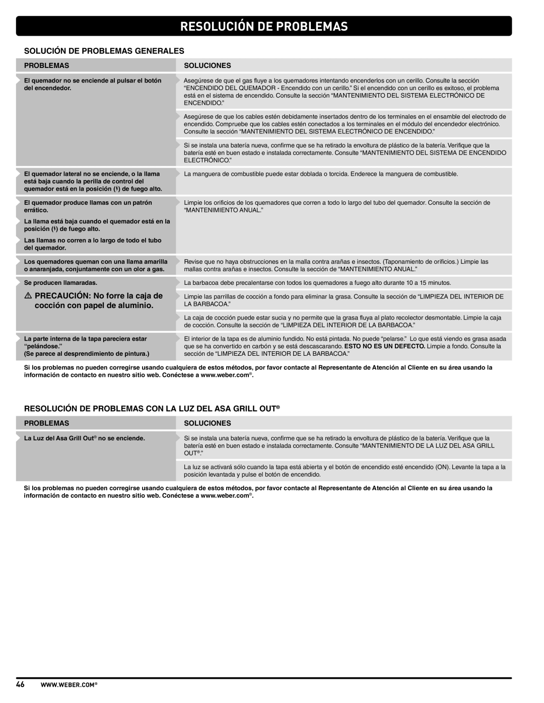 Weber 57515 manual Resolución DE Problemas, Solución DE Problemas Generales, Precaución No forre la caja de 