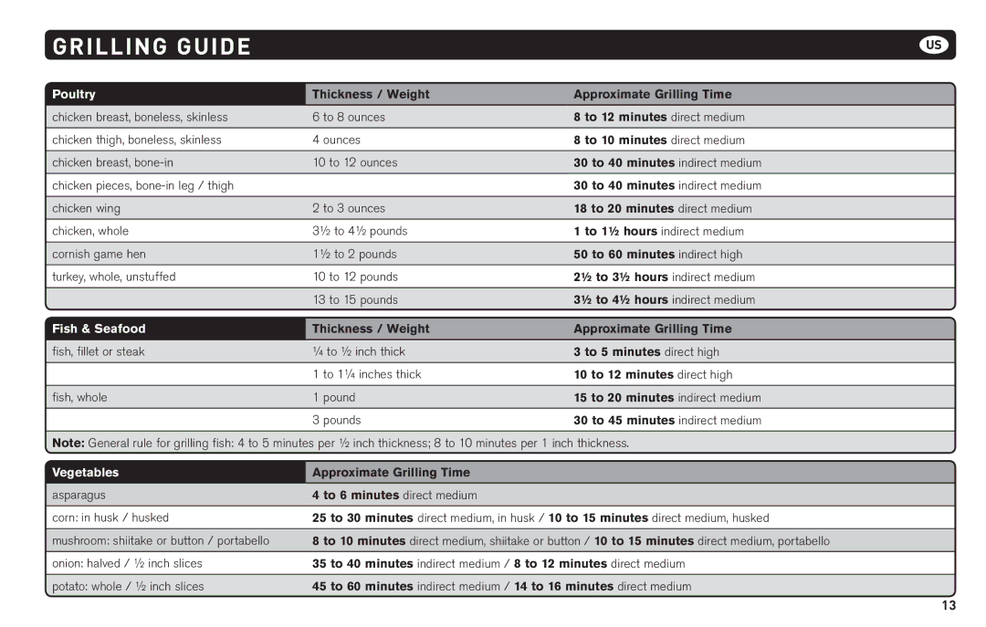 Weber 62620 manual Poultry, Fish & Seafood, Vegetables 