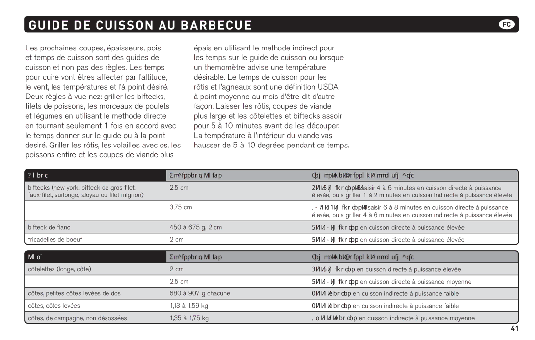 Weber 62620 manual Guide DE Cuisson AU Barbecue, Boeuf, Porc 