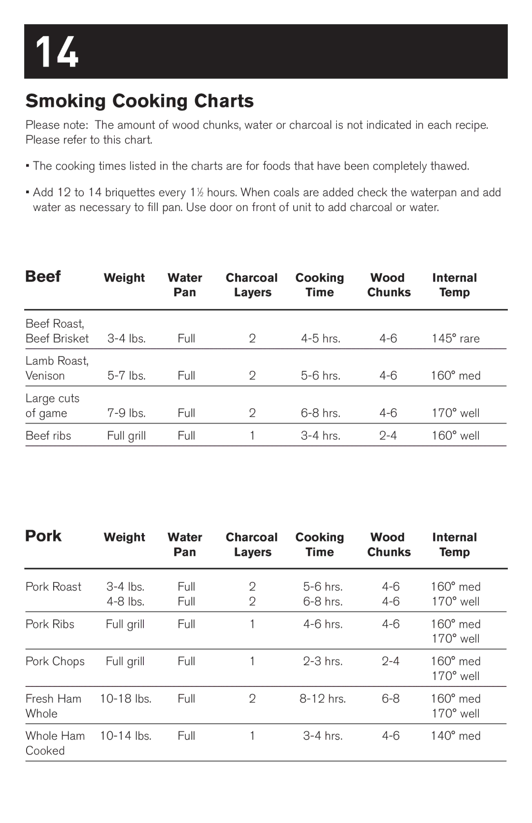 Weber 63230 manual Smoking Cooking Charts, Beef 