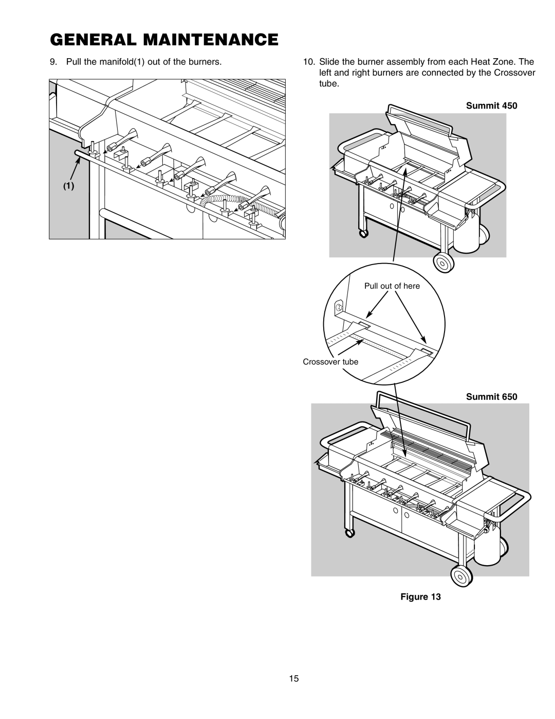 Weber 650 manual Pull out of here Crossover tube 