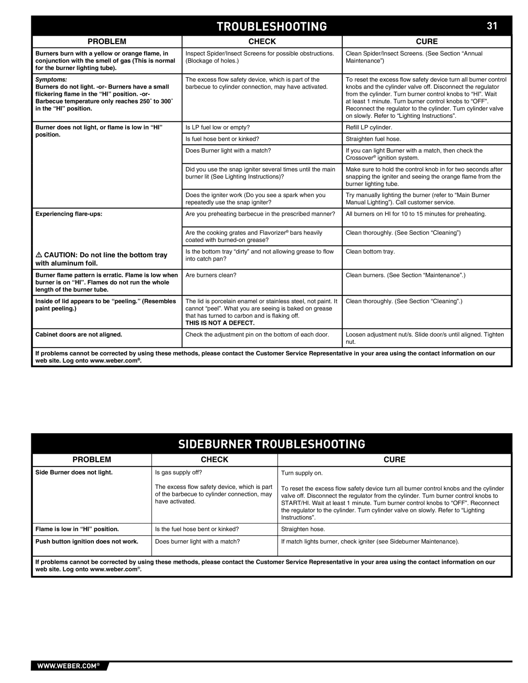 Weber 89369 manual Sideburner Troubleshooting, Problem Check Cure 