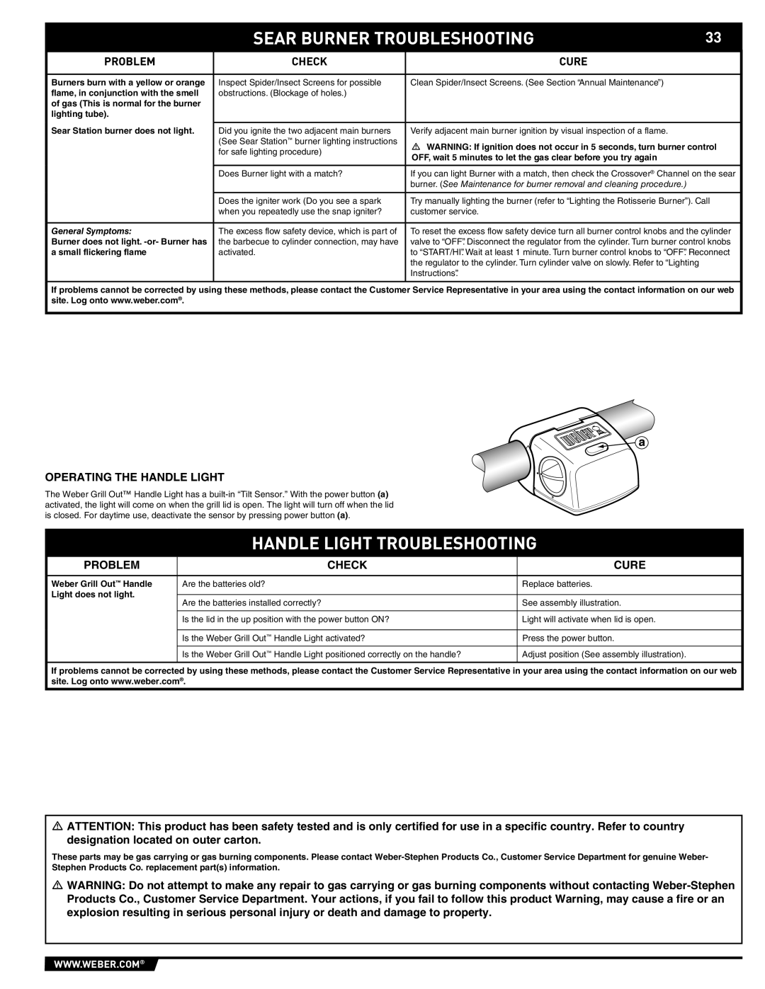 Weber 89369 manual Sear Burner Troubleshooting, Handle Light Troubleshooting, Operating the Handle Light 