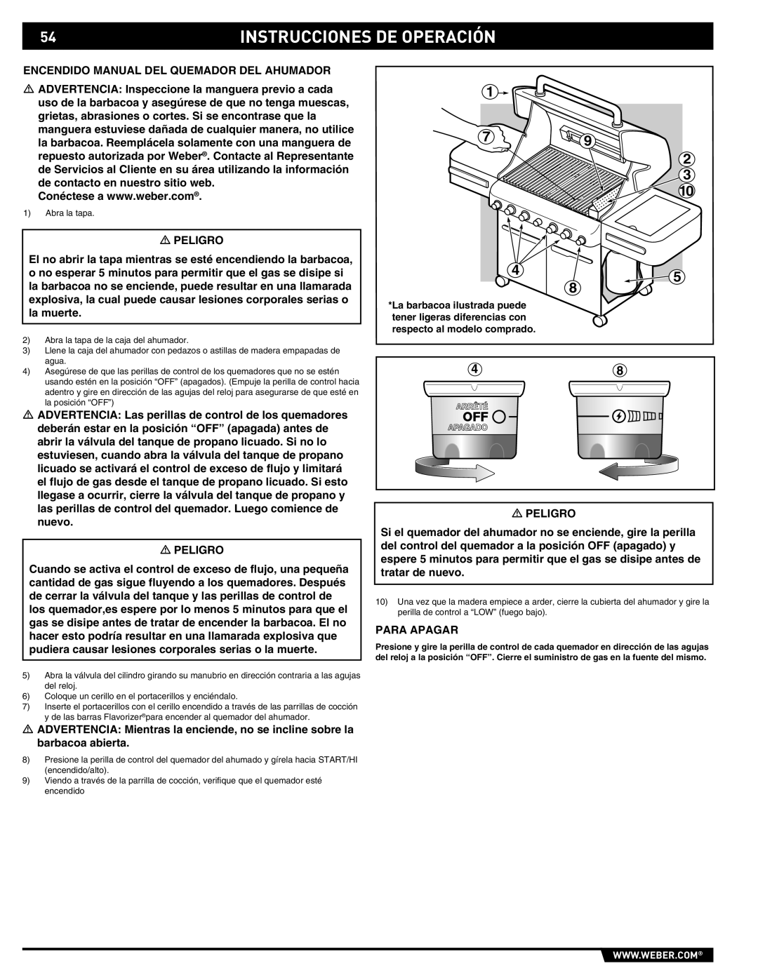 Weber 89369 manual Encendido Manual DEL Quemador DEL Ahumador 