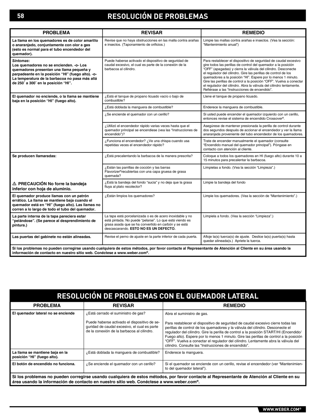 Weber 89369 manual Resolución DE Problemas CON EL Quemador Lateral, Problema Revisar Remedio 