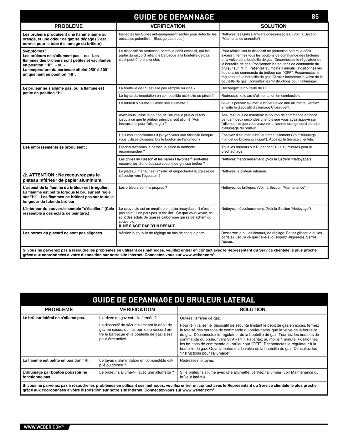 Weber 89369 manual Guide DE Depannage DU Bruleur Lateral, Probleme Verification Solution 