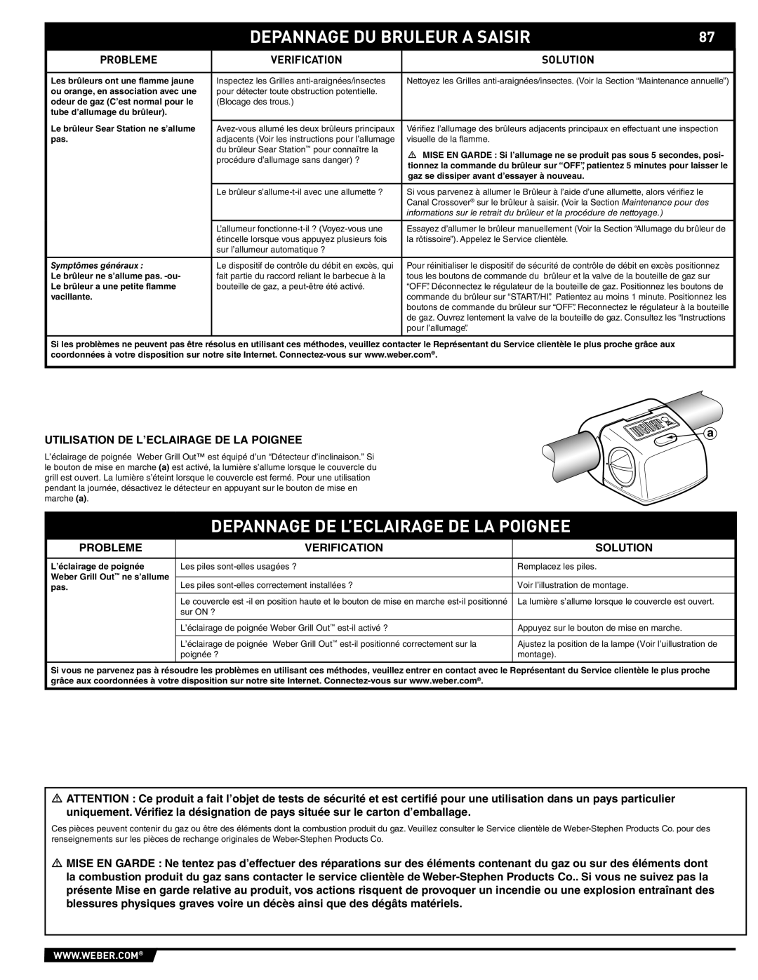 Weber 89369 manual Depannage DE L’ECLAIRAGE DE LA Poignee, Utilisation DE L’ECLAIRAGE DE LA Poignee 