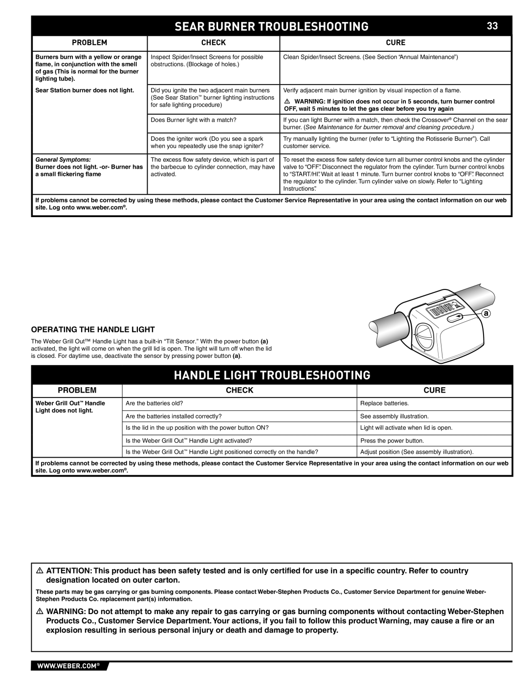 Weber 89373 manual Sear Burner Troubleshooting, Handle Light Troubleshooting, Operating the Handle Light 