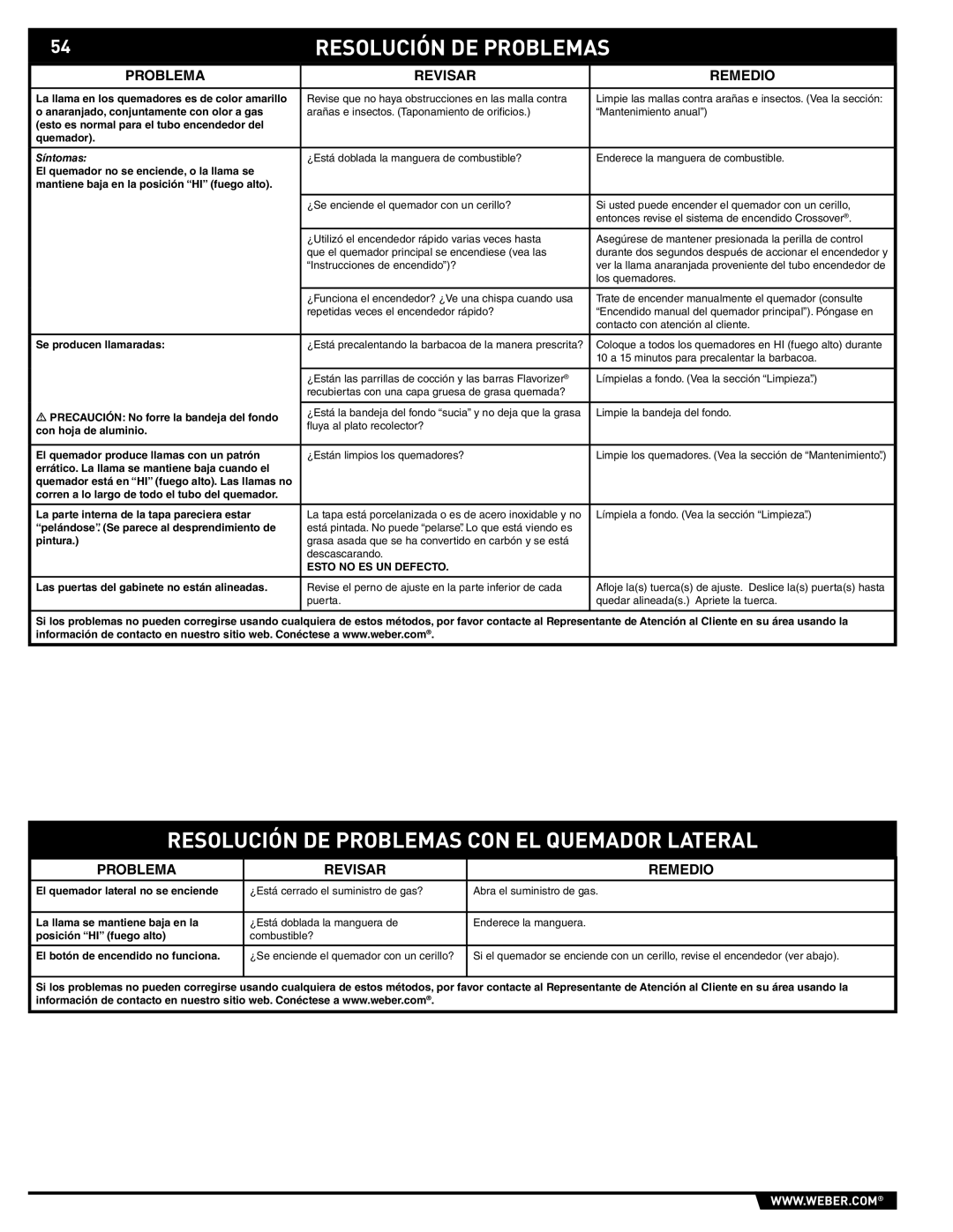 Weber 89374, E/S 670 manual Resolución DE Problemas CON EL Quemador Lateral, Problema Revisar Remedio 