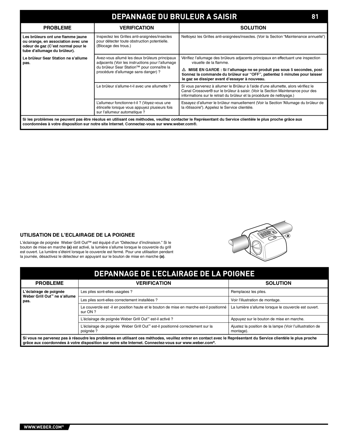 Weber E/S 670, 89374 manual Depannage DU Bruleur a Saisir, Depannage DE L’ECLAIRAGE DE LA Poignee 