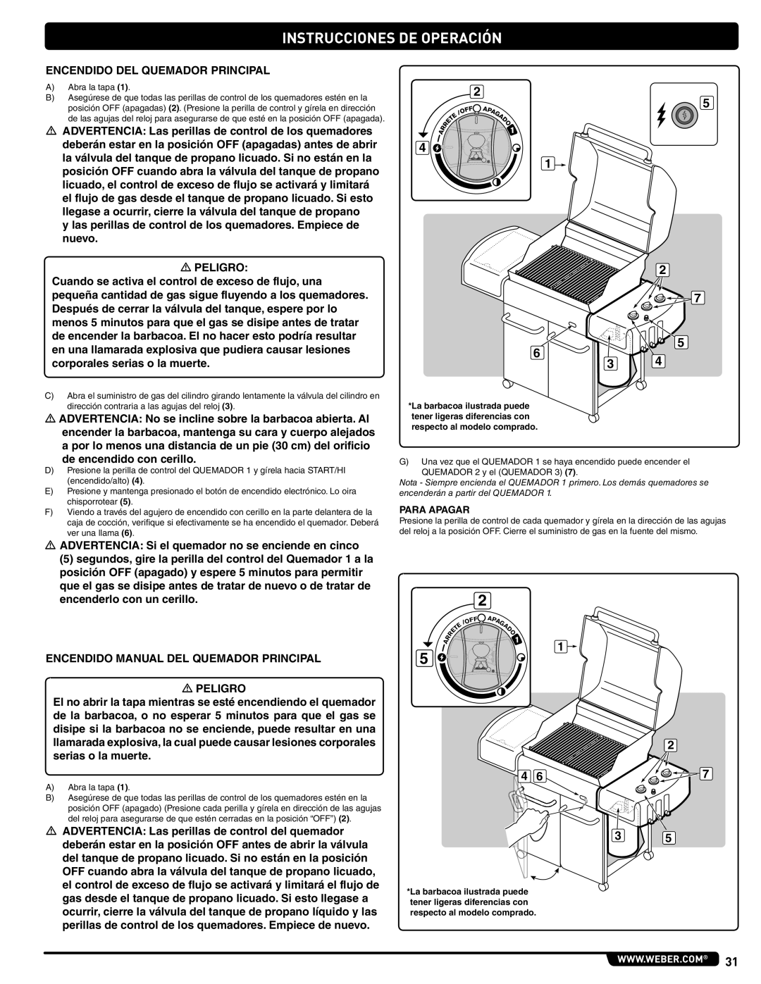 Weber 89478 manual Encendido DEL Quemador Principal, Encendido Manual DEL Quemador Principal Peligro, Para Apagar 