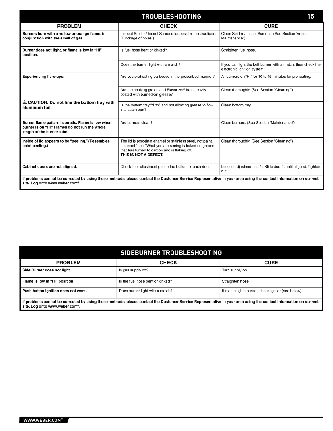 Weber 89557 manual Sideburner Troubleshooting, Problem Check Cure 