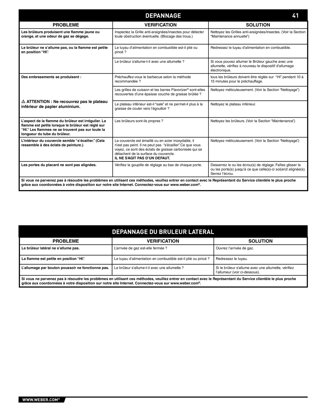 Weber 89557 manual Depannage DU Bruleur Lateral, Probleme Verification Solution 