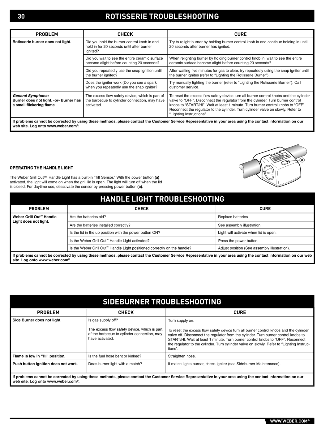 Weber 89559 manual Rotisserie Troubleshooting, Handle Light Troubleshooting, Sideburner Troubleshooting, Problem Check Cure 