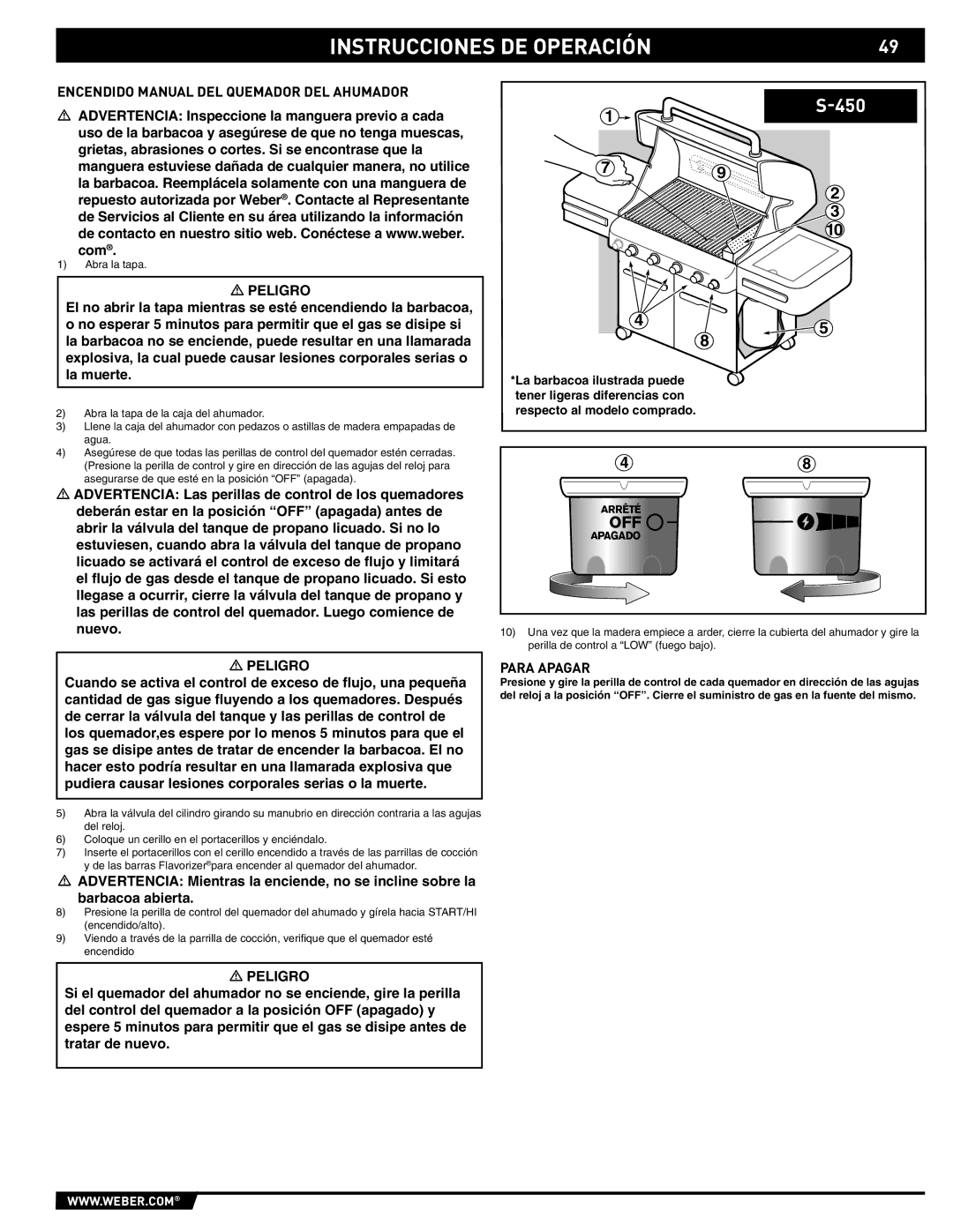 Weber 89559 manual Encendido Manual DEL Quemador DEL Ahumador 