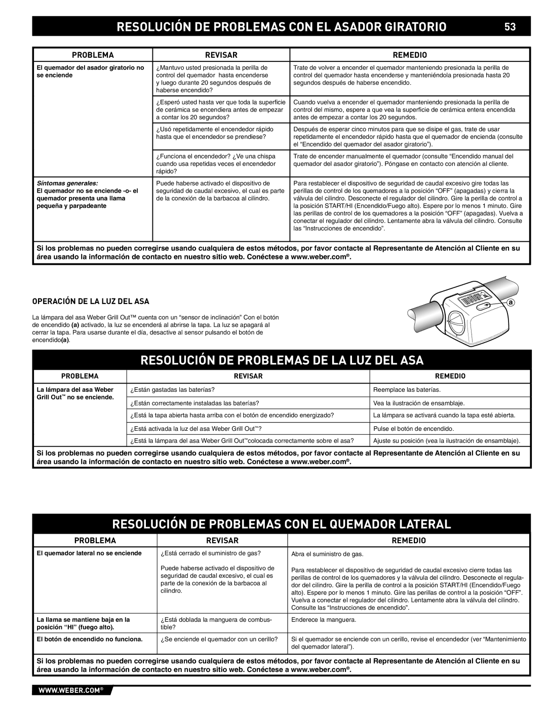 Weber 89559 manual Resolución DE Problemas CON EL Asador Giratorio, Resolución DE Problemas DE LA LUZ DEL ASA 