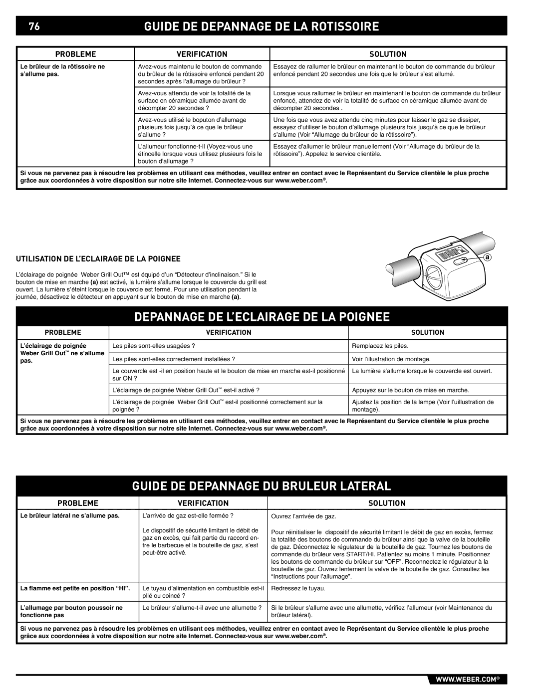 Weber 89559 Guide DE Depannage DE LA Rotissoire, Depannage DE L’ECLAIRAGE DE LA Poignee, Probleme Verification Solution 