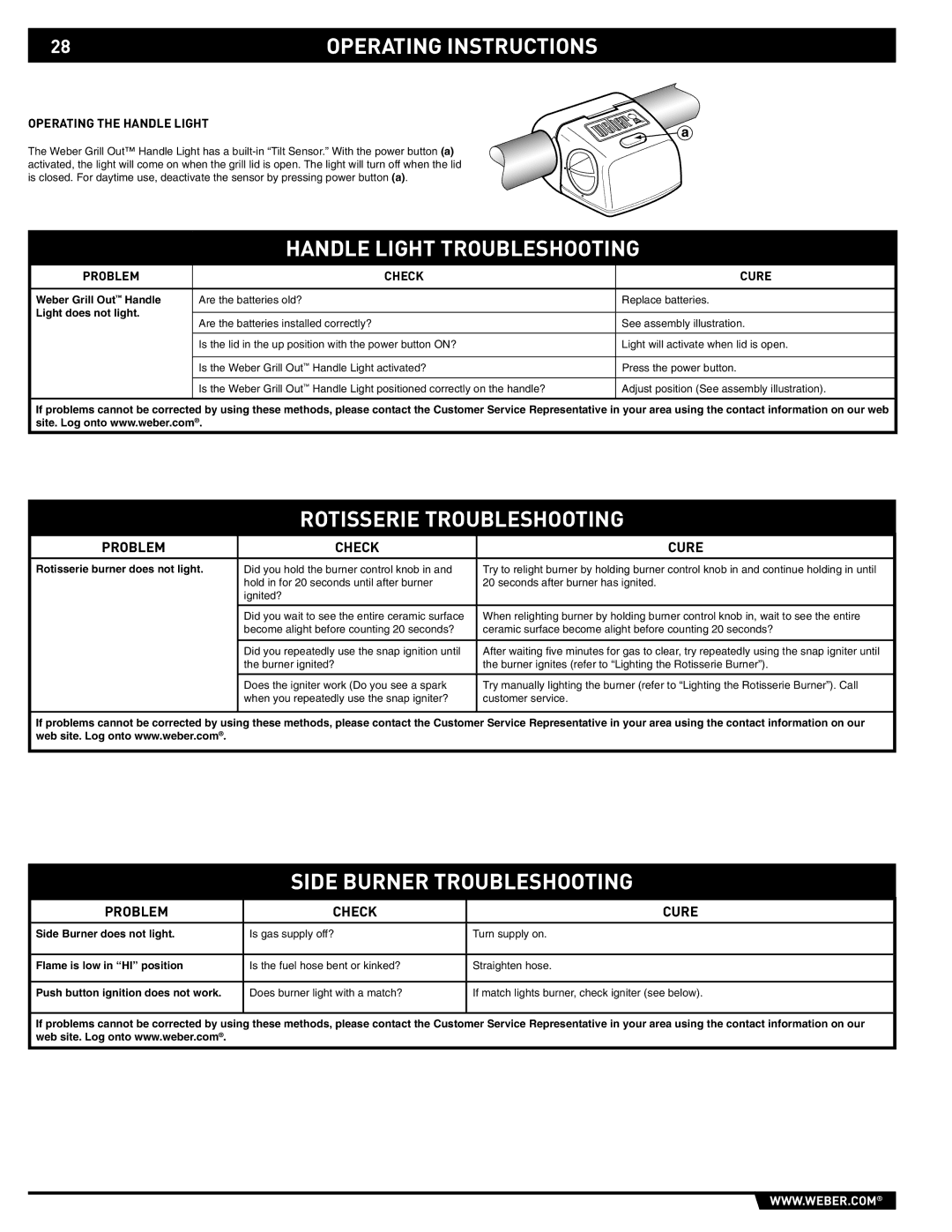 Weber 89561 Handle Light Troubleshooting, Rotisserie Troubleshooting, Side Burner Troubleshooting, Problem Check Cure 