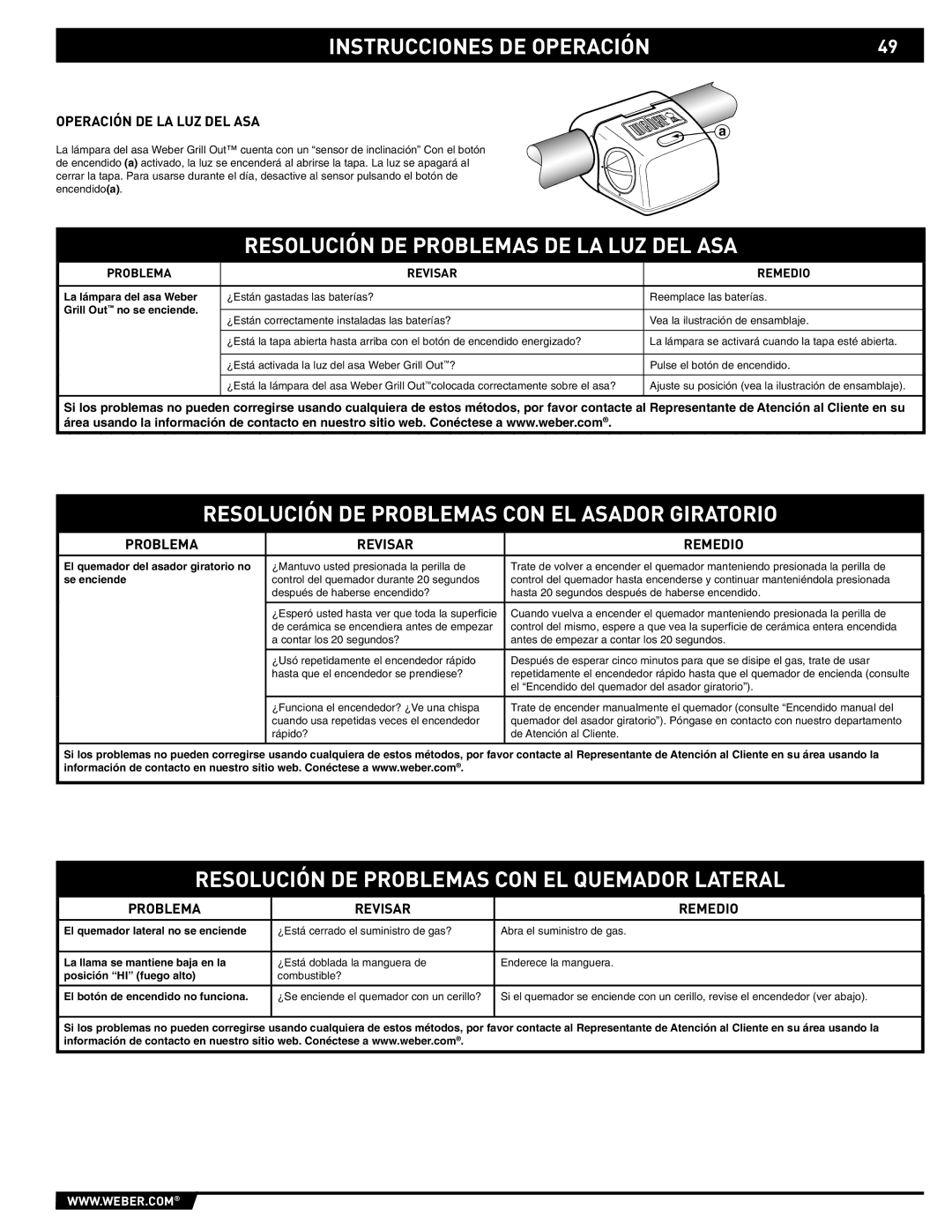 Weber 89561 manual Resolución DE Problemas DE LA LUZ DEL ASA, Resolución DE Problemas CON EL Asador Giratorio 