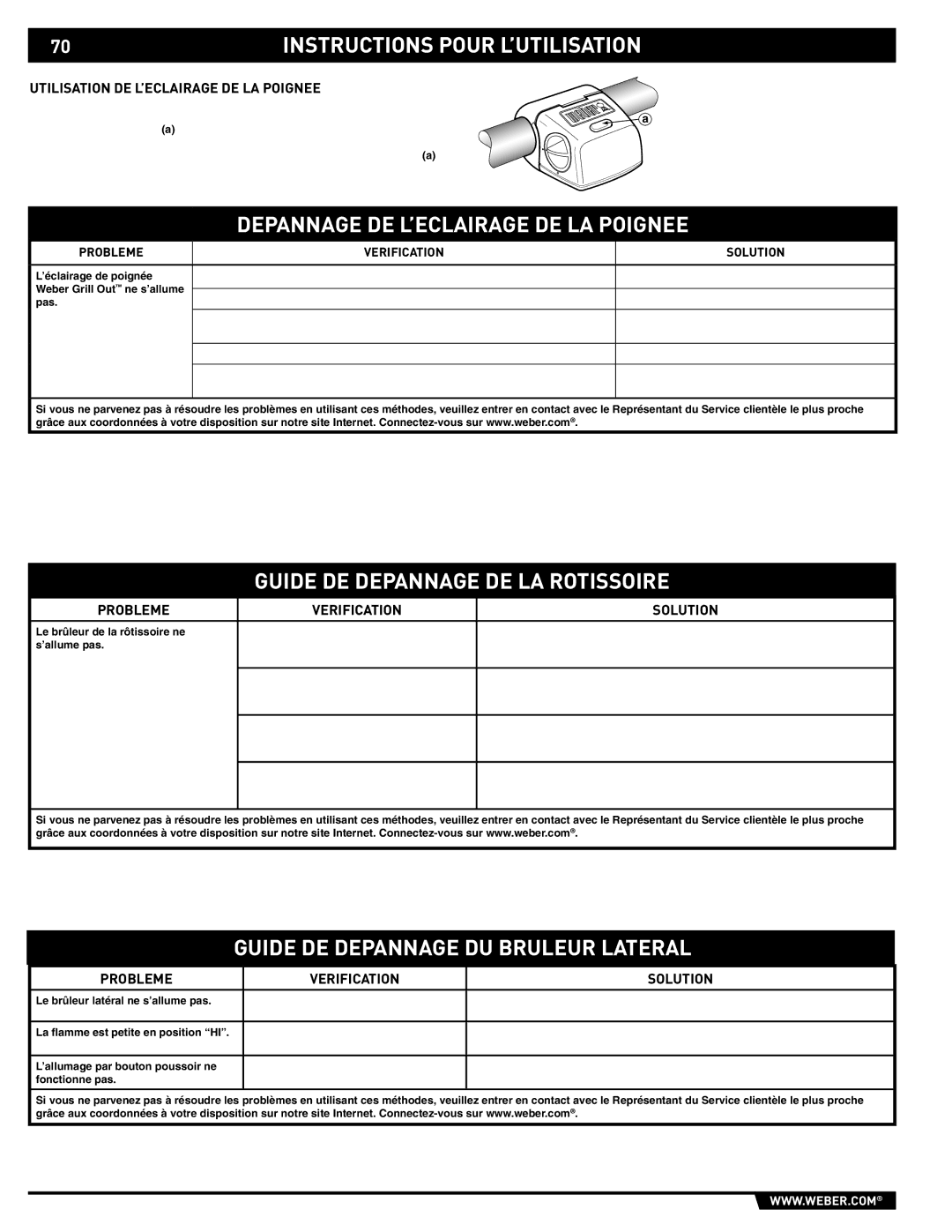 Weber 89561 Depannage DE L’ECLAIRAGE DE LA Poignee, Guide DE Depannage DE LA Rotissoire, Probleme Verification Solution 