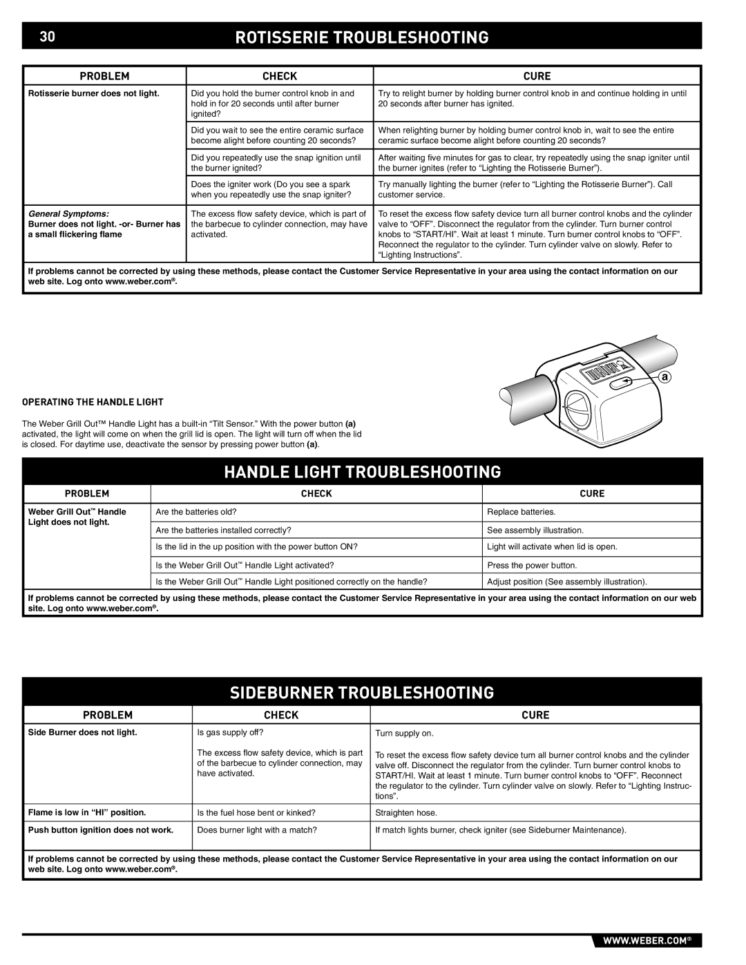 Weber 89563 manual Rotisserie Troubleshooting, Handle Light Troubleshooting, Sideburner Troubleshooting, Problem Check Cure 