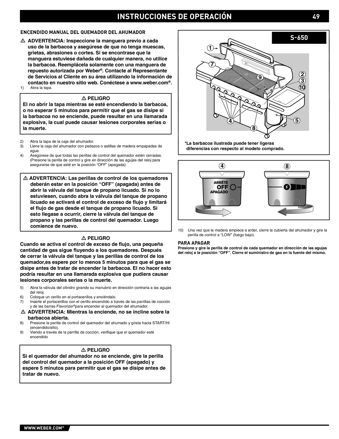 Weber 89563 manual Encendido Manual DEL Quemador DEL Ahumador 