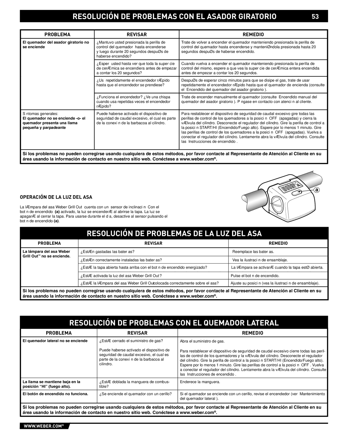 Weber 89563 manual Resolución DE Problemas CON EL Asador Giratorio, Resolución DE Problemas DE LA LUZ DEL ASA 