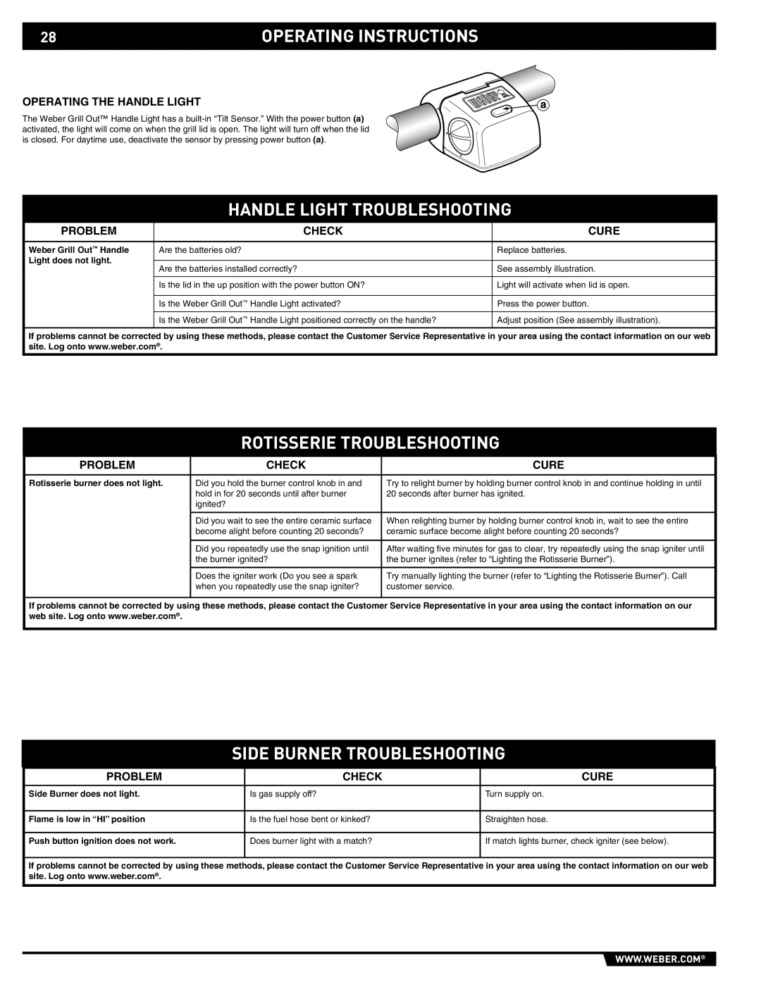 Weber 89565 Handle Light Troubleshooting, Rotisserie Troubleshooting, Side Burner Troubleshooting, Problem Check Cure 