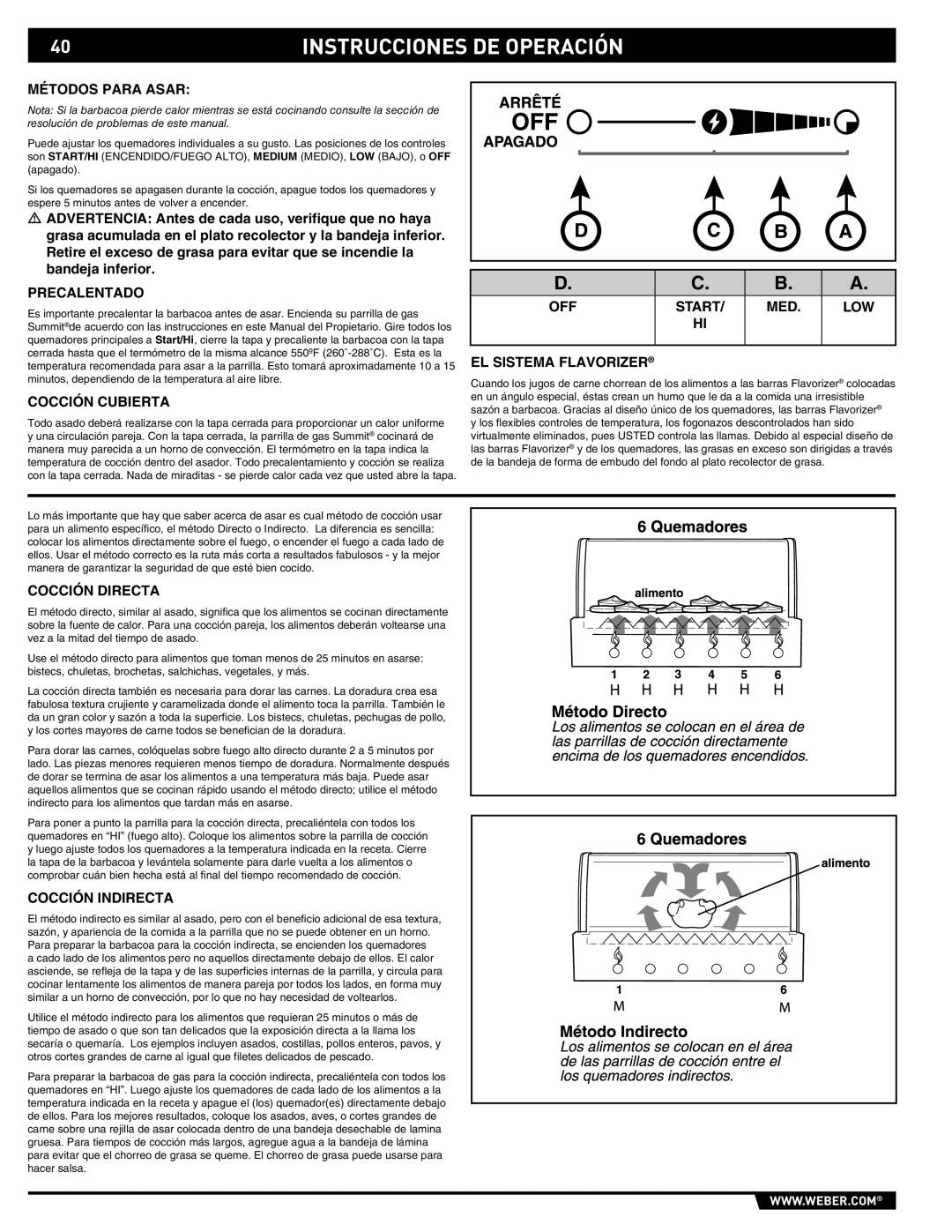 Weber 89565 manual Instrucciones DE Operación 