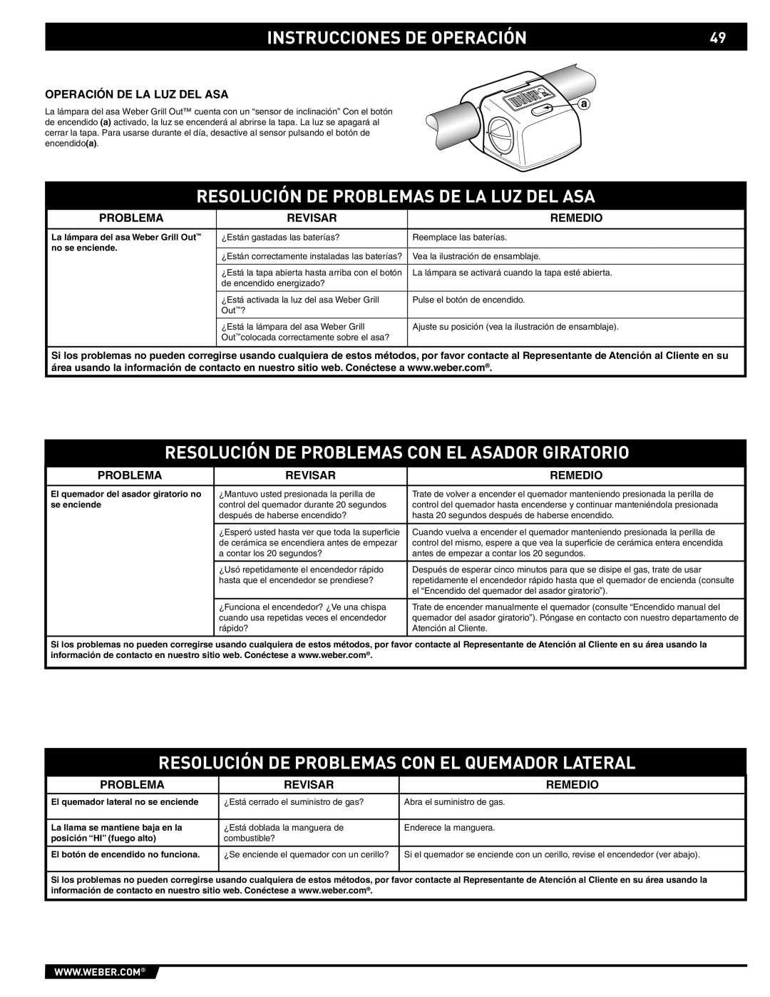 Weber 89565 manual Resolución DE Problemas DE LA LUZ DEL ASA, Resolución DE Problemas CON EL Asador Giratorio 