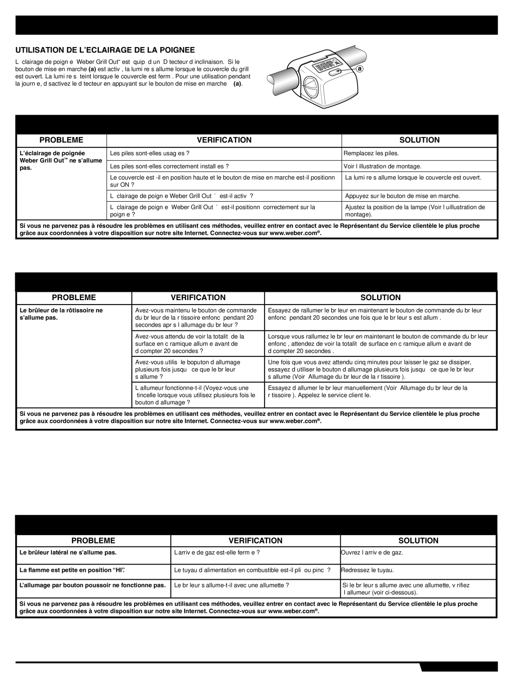 Weber 89565 Depannage DE L’ECLAIRAGE DE LA Poignee, Guide DE Depannage DE LA Rotissoire, Probleme Verification Solution 