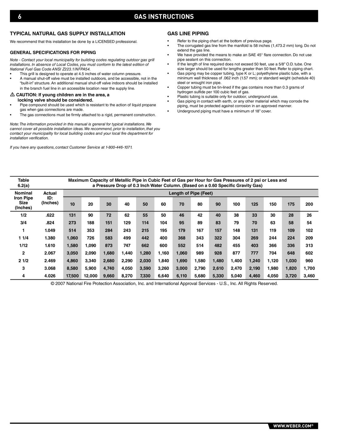 Weber 89795 manual Typical Natural GAS Supply Installation, GAS Line Piping, General Specifications for Piping 