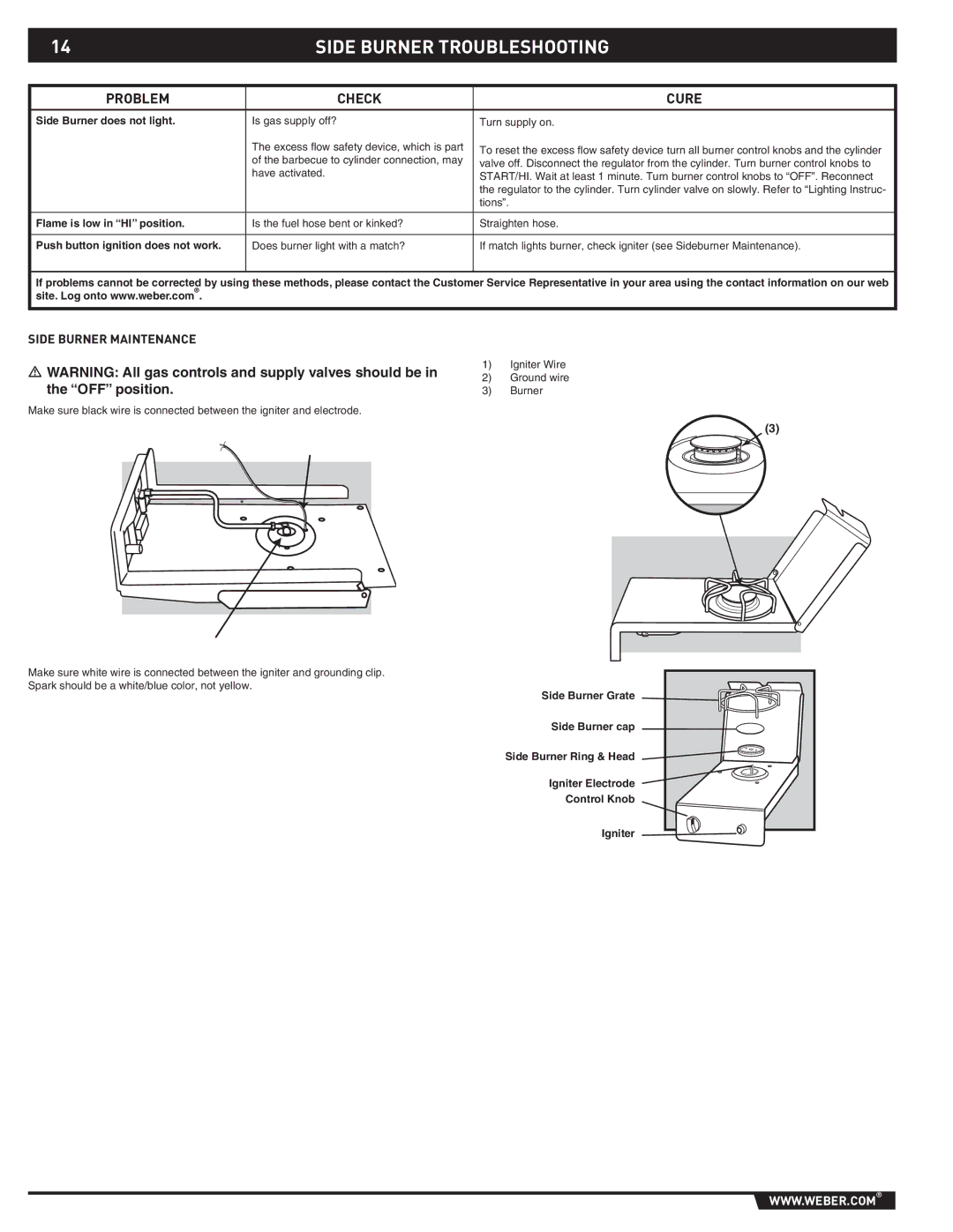 Weber 89796 manual Side Burner Troubleshooting, Problem Check Cure, Side Burner Maintenance 