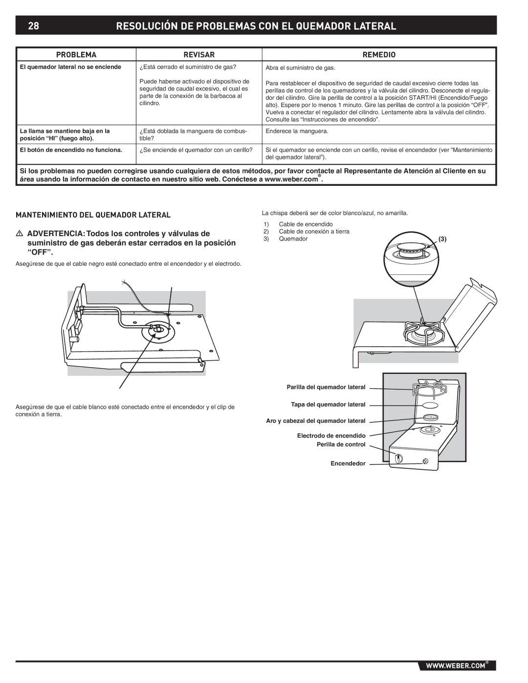 Weber 89796 Resolución DE Problemas CON EL Quemador Lateral, Problema Revisar Remedio, Mantenimiento DEL Quemador Lateral 