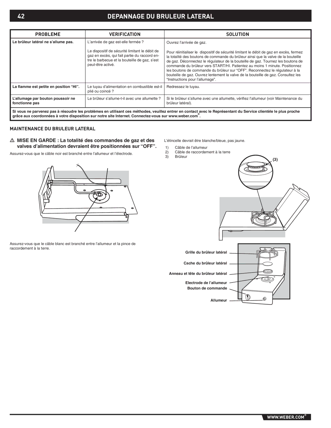 Weber 89796 manual Depannage DU Bruleur Lateral, Probleme Verification Solution, Maintenance DU Bruleur Lateral 