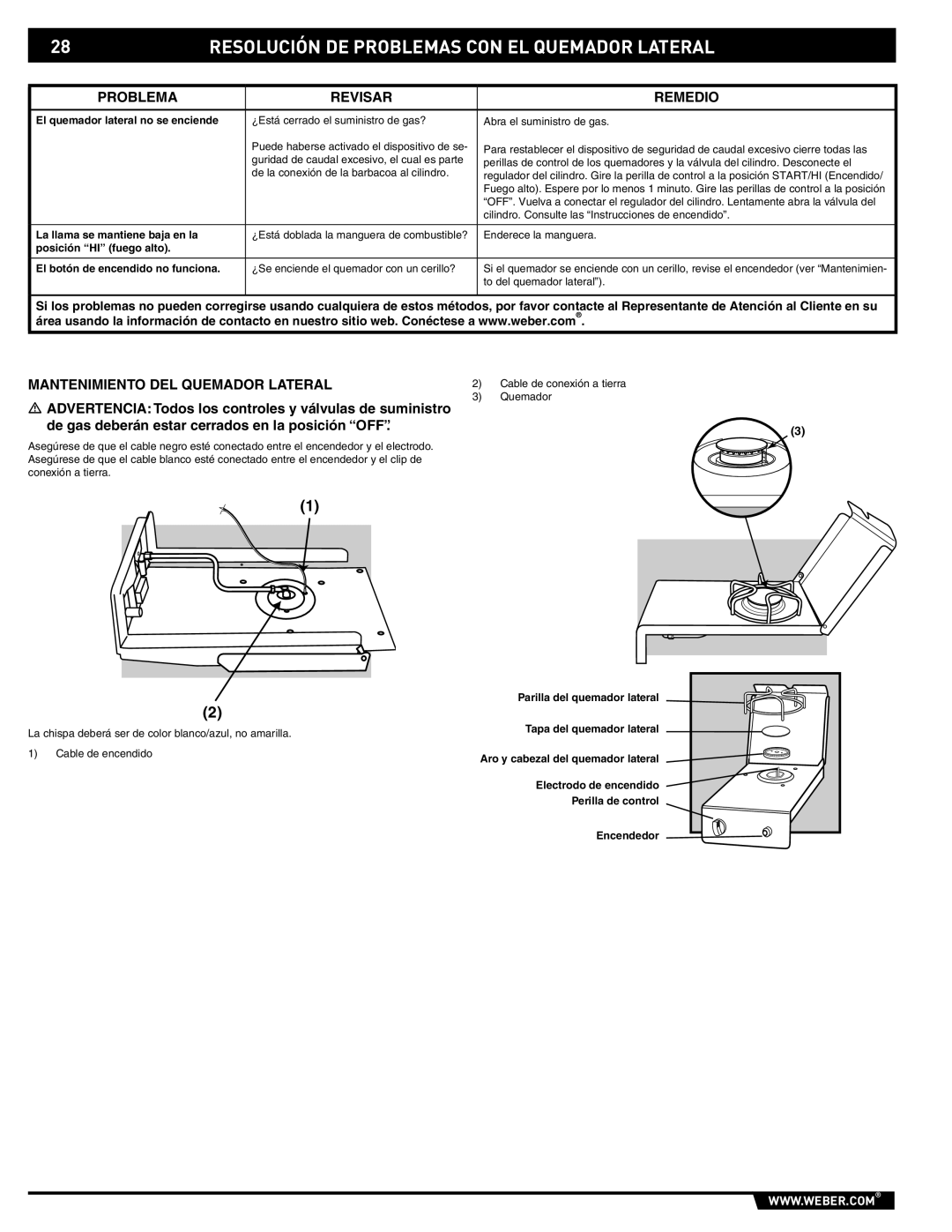 Weber 89796 Resolución DE Problemas CON EL Quemador Lateral, Problema Revisar Remedio, Mantenimiento DEL Quemador Lateral 